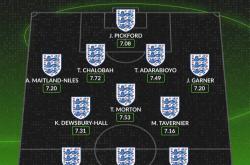 aiyouxi-whoscored英格兰球员本赛季评分最佳阵：前场凯恩amp;萨卡amp;格拉利什