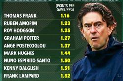 爱游戏体育官网-热刺0-2不敌曼联 弗里克成英超历史big6最差正式主帅