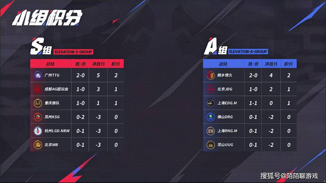 AG，狼队，KSG被RNG摁在地上打，JGD能在RNG手里拿下一小局吗？
