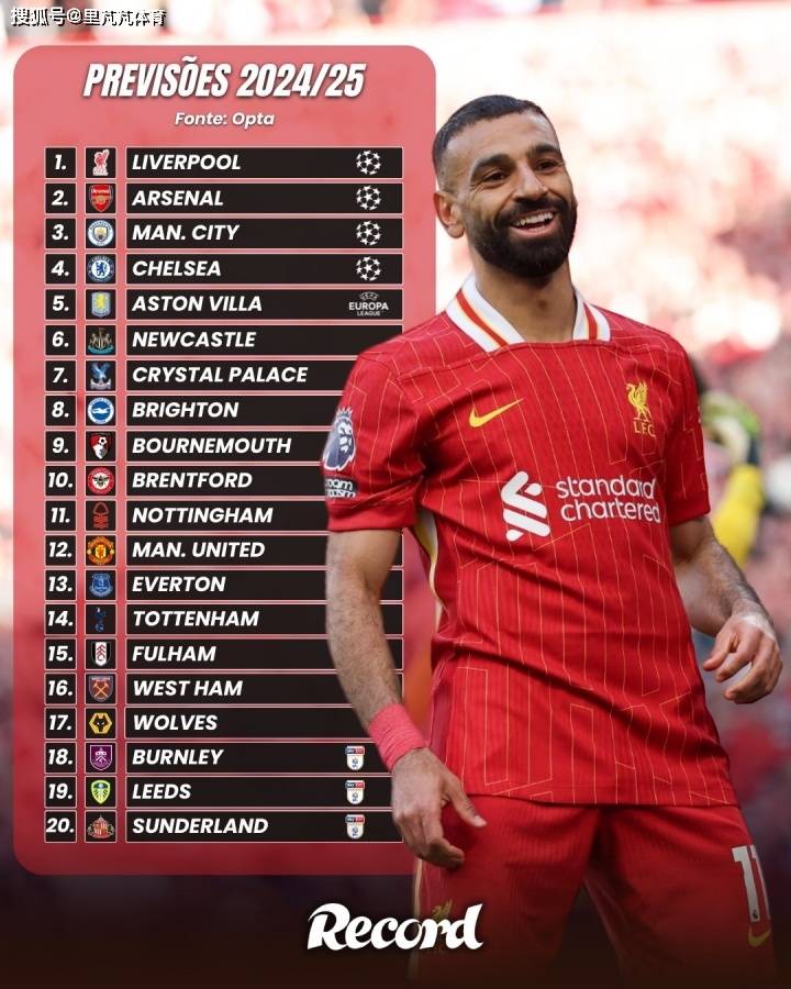 一日英超动向：塞斯科落地曼彻斯特，布莱顿新人标价1.2亿欧元