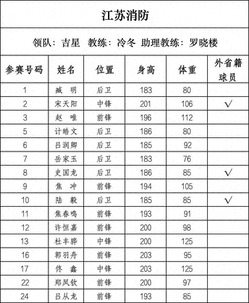 篮球“苏超”来了，28支球队即将开战