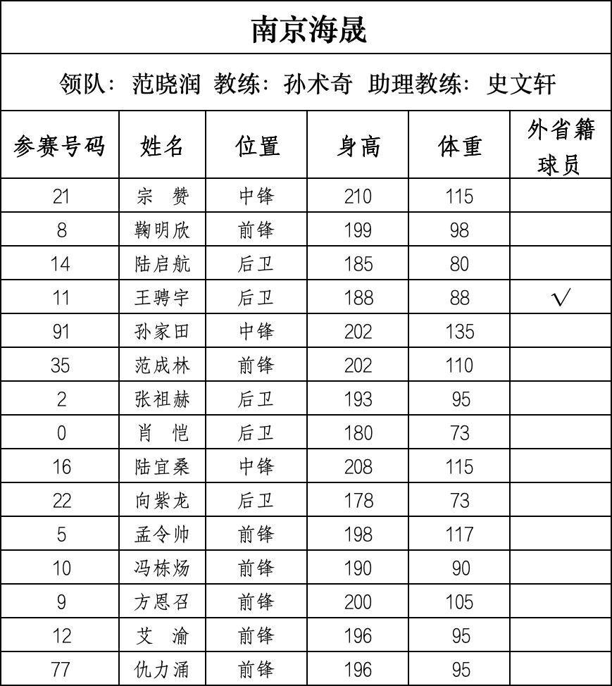 篮球“苏超”来了，28支球队即将开战