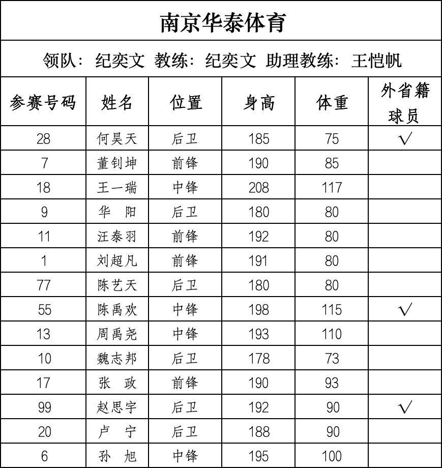 篮球“苏超”来了，28支球队即将开战