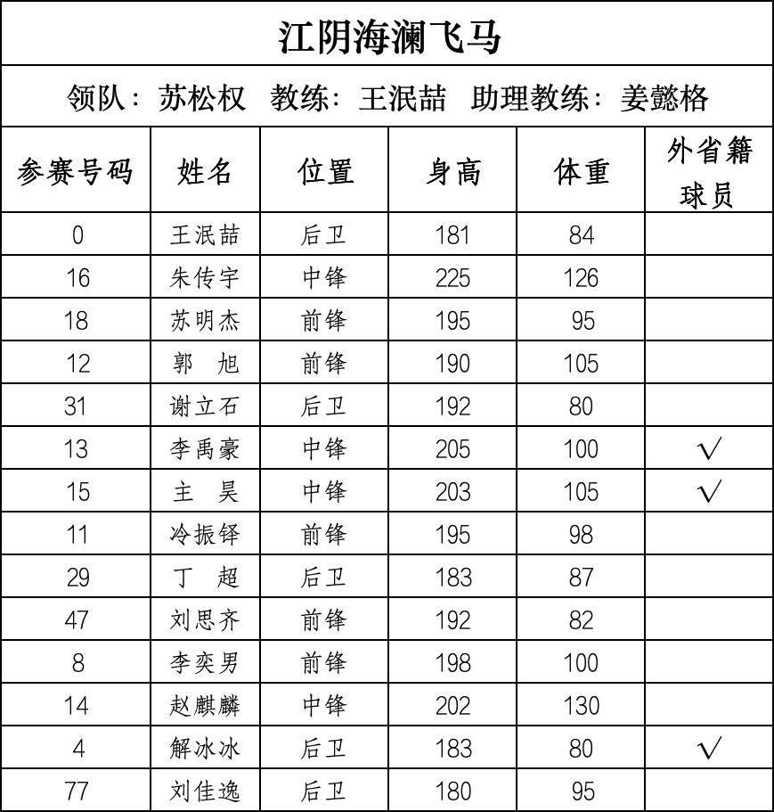 篮球“苏超”来了，28支球队即将开战
