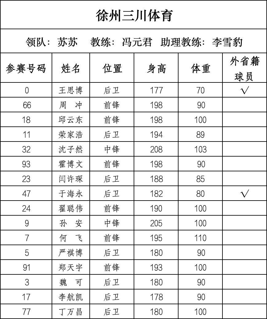 篮球“苏超”来了，28支球队即将开战
