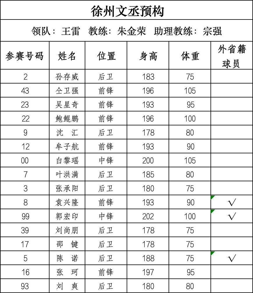 篮球“苏超”来了，28支球队即将开战