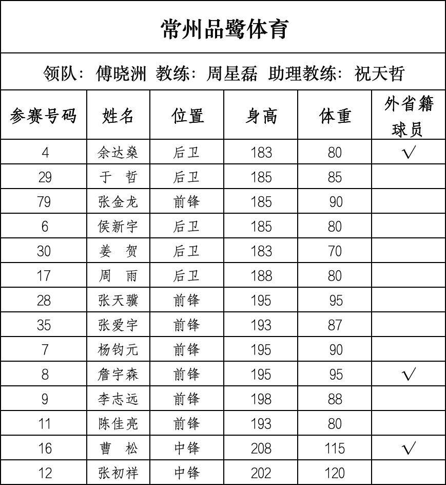 篮球“苏超”来了，28支球队即将开战