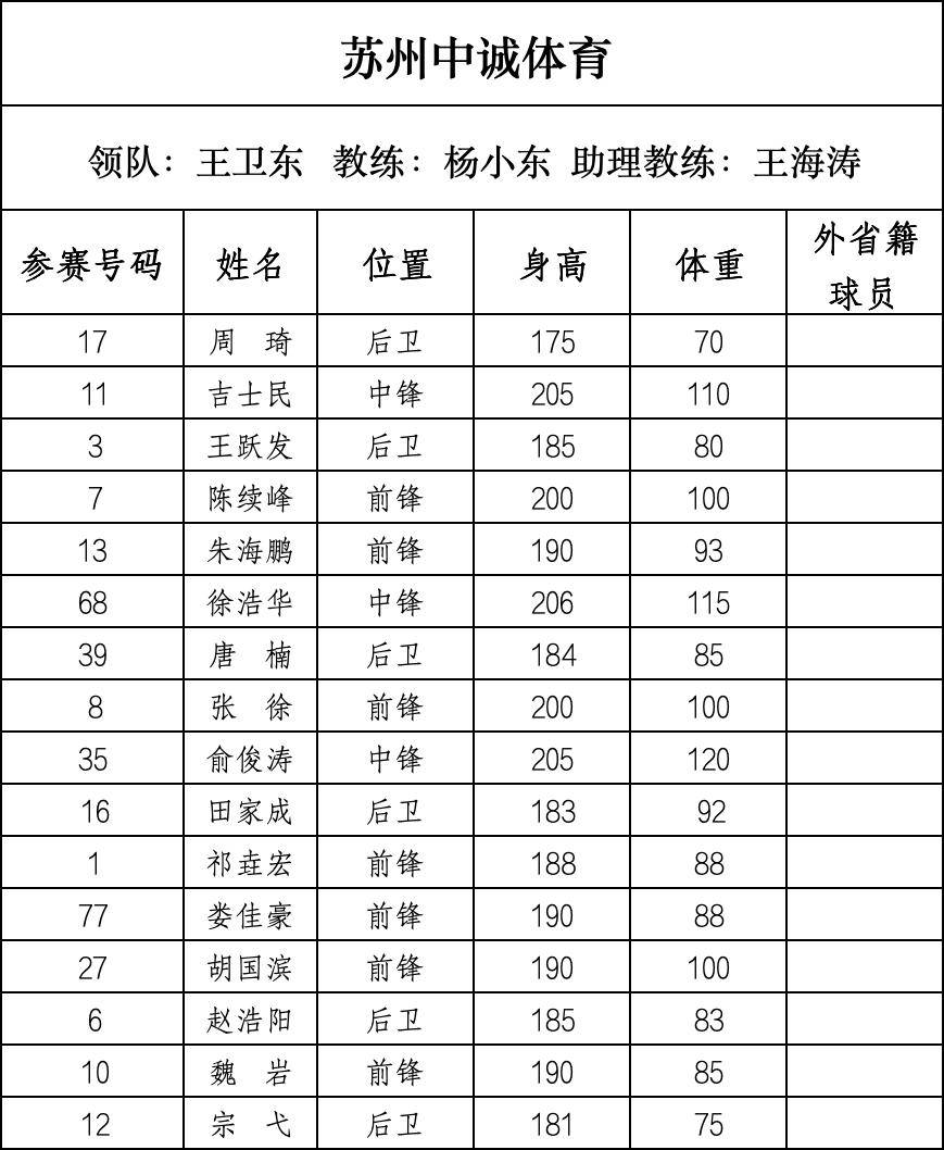 篮球“苏超”来了，28支球队即将开战