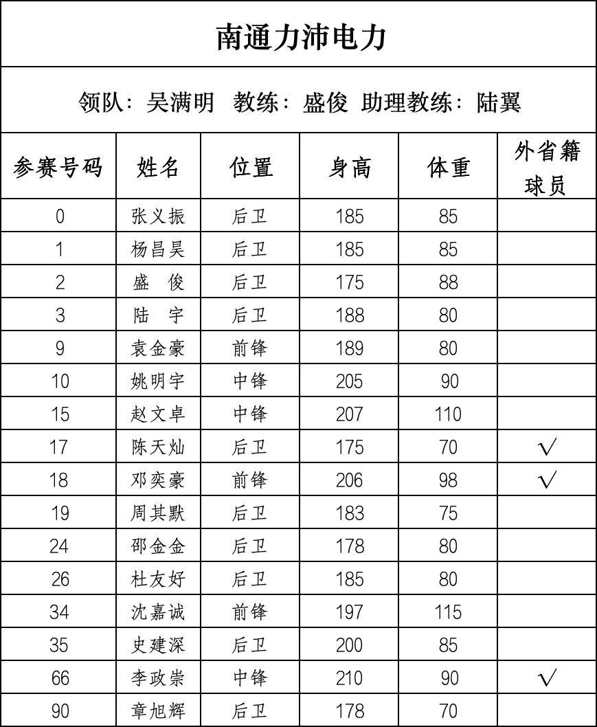 篮球“苏超”来了，28支球队即将开战