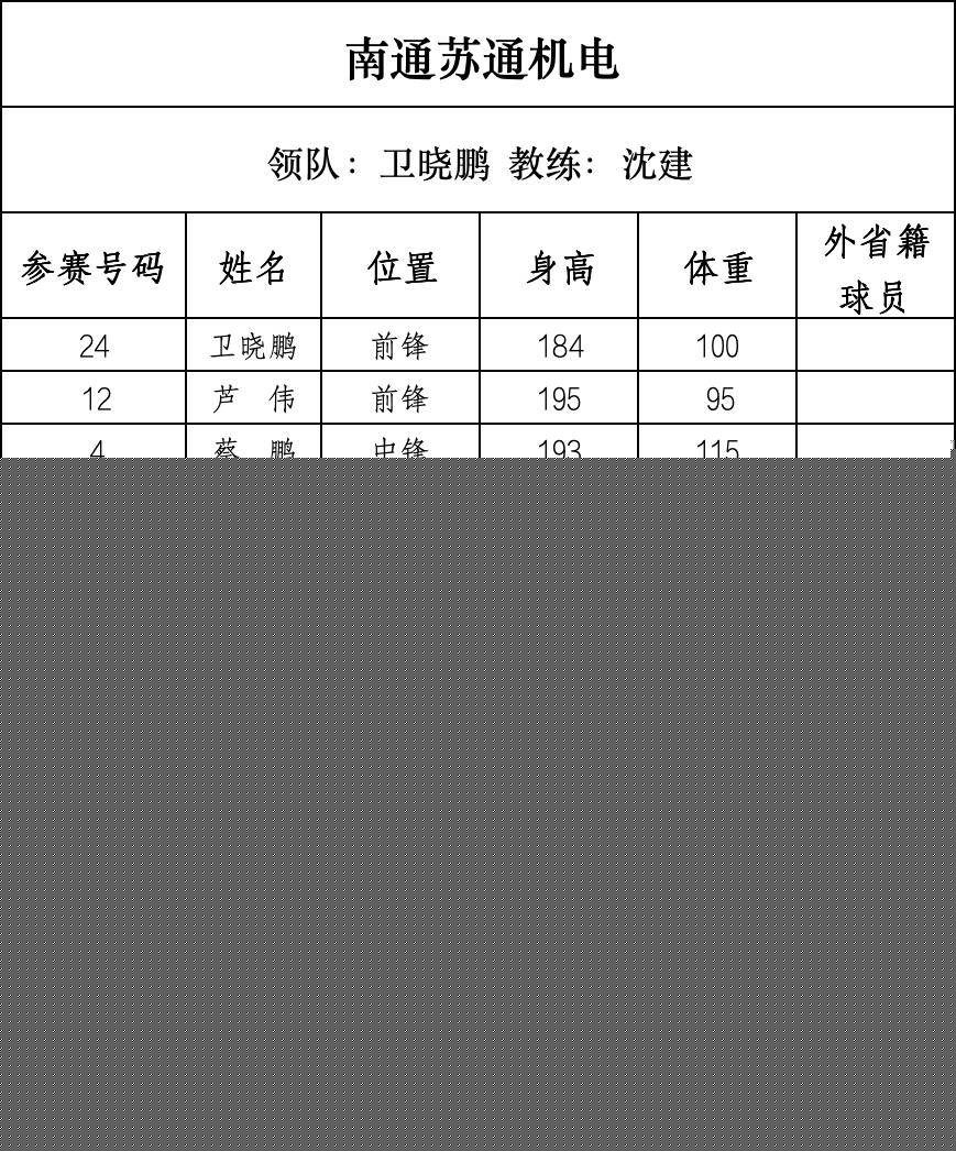 篮球“苏超”来了，28支球队即将开战