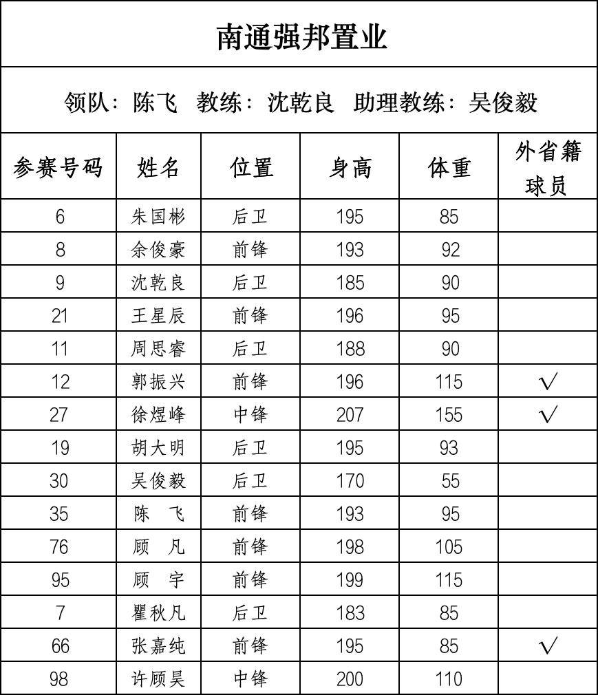 篮球“苏超”来了，28支球队即将开战