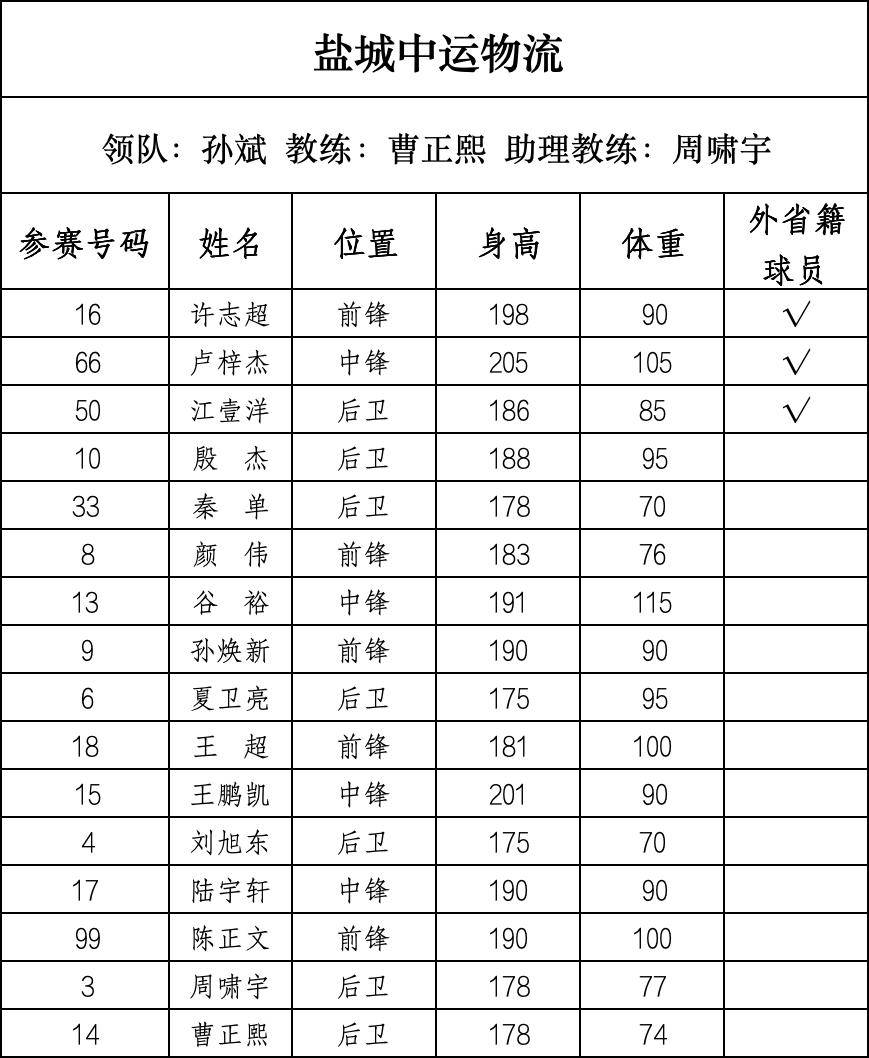 篮球“苏超”来了，28支球队即将开战