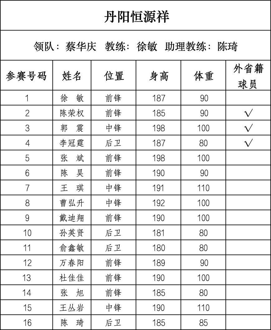 篮球“苏超”来了，28支球队即将开战