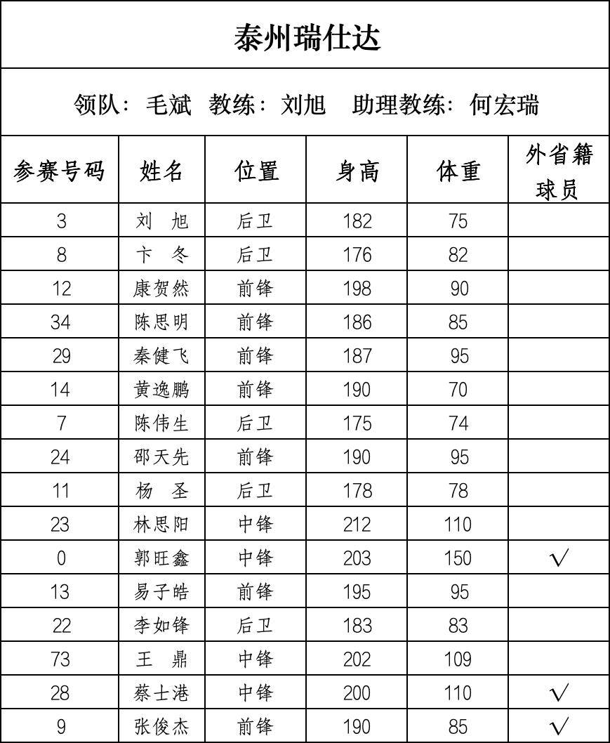 篮球“苏超”来了，28支球队即将开战