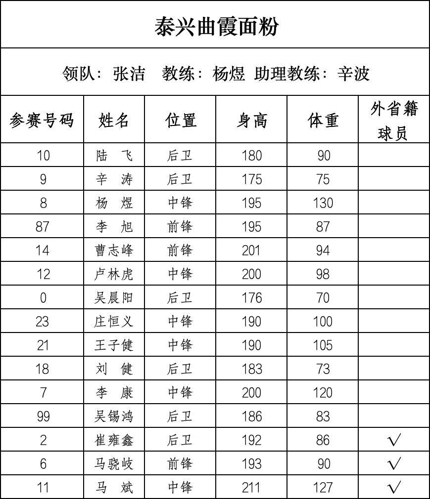 篮球“苏超”来了，28支球队即将开战