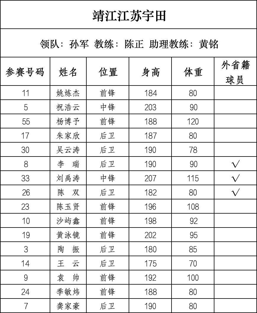 篮球“苏超”来了，28支球队即将开战