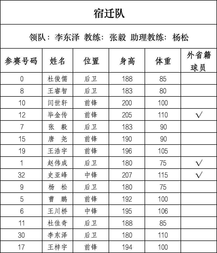 篮球“苏超”来了，28支球队即将开战