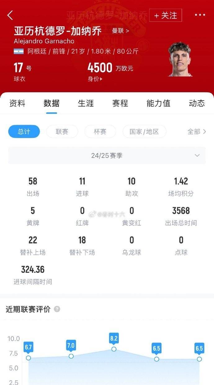 5000万英镑！切尔西求购加纳乔，价格分歧下曼联能否妥协？